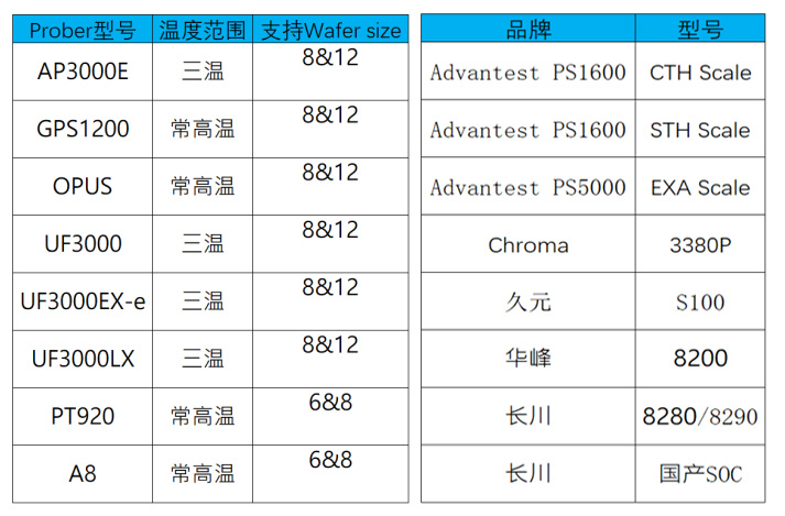 CP测试